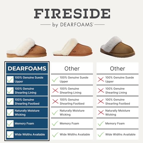 Image of Fireside by Dearfoams womens Sydney Genuine Shearling Scuff