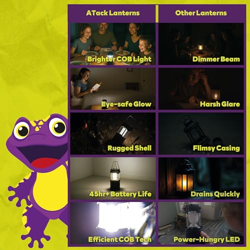 ATack LED Camping Lantern Battery Powered 4-Pack Camping Flashlight Lantern for Power Outages, Portable Collapsible Hanging Lights Essential for Home Outdoor Hurricane Emergency Lamp Survival Kit Gear - Image 6