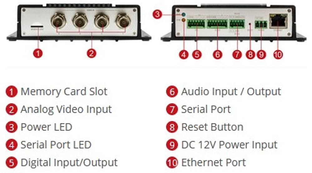 Amazon.com: ACTi V24 4-Channel 960H/D1 H.264 Extended Temperature