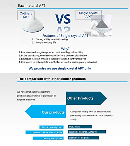 WL20 blau 2% Lanthanoxid WIG Wolframelektrode Elektrode Ø1.6 x 175MM 10 Stückund sind absolut strahlungsfrei