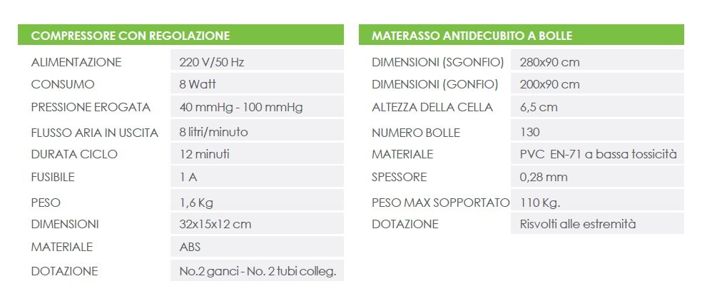 Praxis Medical Network Kit antidecubito BSP 1000 compressore con regolazione e sovramaterasso a bolle in PVC medicale a bassa tossicità