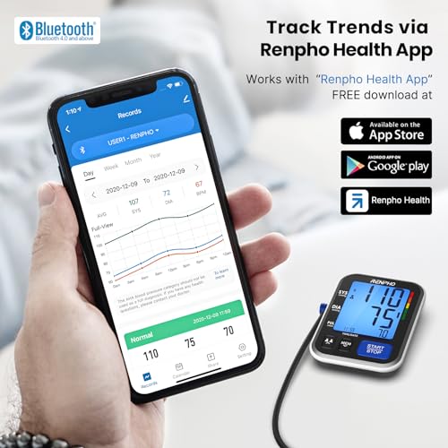 Renpho JCBPM01 Blood Pressure Monitor For Home Use, Fsa Hsa Eligible, Bluetooth Smart Bp Machine thumb #3