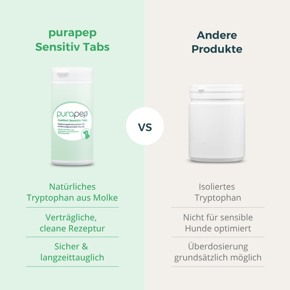 Comfort Sensitiv Tabs – Natürlicher Entspannungs-Komplex für ernährungssensible Hunde – Mit Tryptophan aus Molke, Magnesium und B-Vitaminen – 150 Tabs