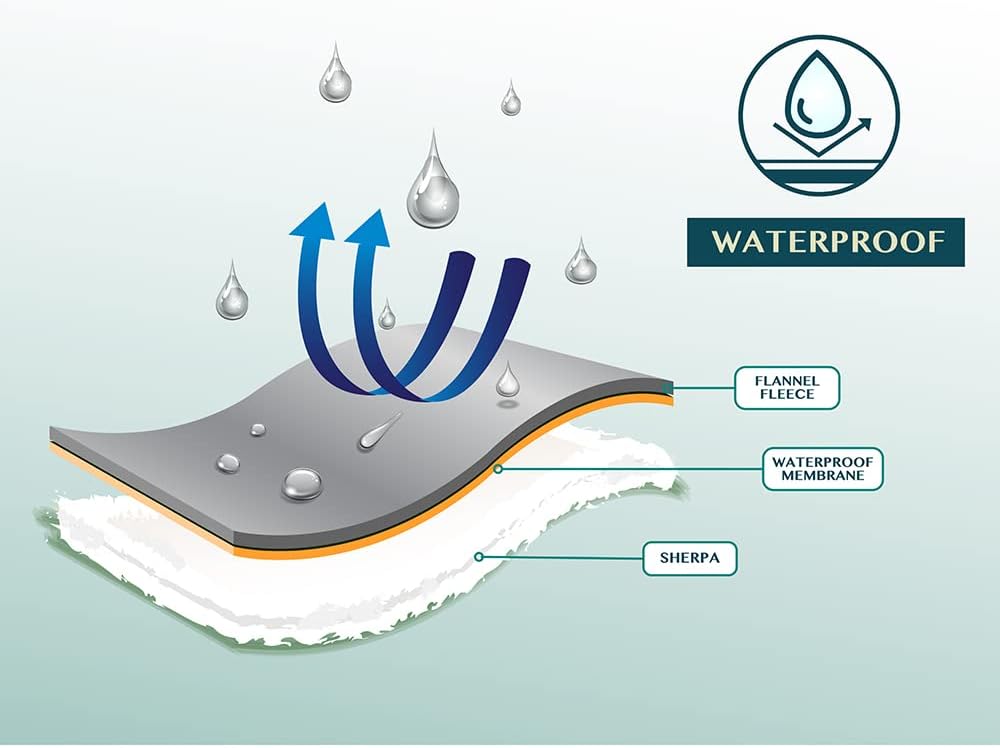 PAVILIA Waterproof Blanket for Couch, Sofa | Waterproof Dog Blanket for Large Dog, Puppy, Cat | Pet Blanket Protector | Plush Soft Warm Fuzzy Sherpa Blanket Bed Throw, Brown, 60x80 - Image 2