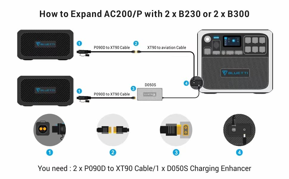 BLUETTI ブルーティ DCチャージャー D050S 極美品 BLUETTI D050S 500W DC Charging Enhancer, Compatible Power