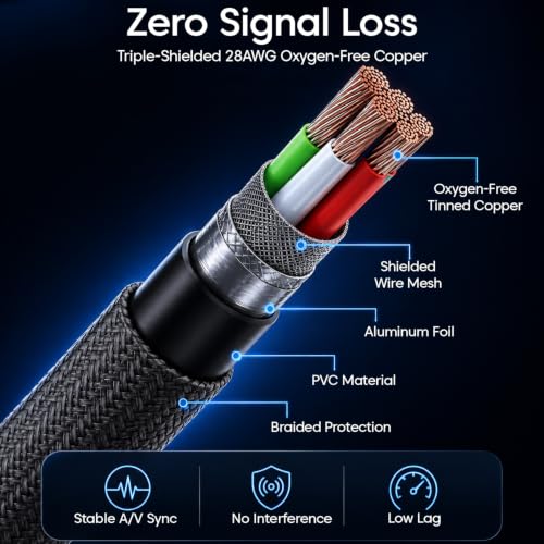 Image of Sounce 4K DisplayPort Cable 1.2 DP to DP 1.5M | 4K@60Hz 2K@144Hz | Braided Male to Male Display Port Cord for Gaming Monitor PC GPU RTX 4090 Desktop, Projector | Gray