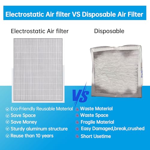 Image of UBeesize 20x25x4 Air Filter Reusable Washable | Fits 20x25x4 Slots, Actual Size: 19.37x24.37x3.58 inch,Permanent Electrostatic, for Honeywell, White Rodgers & More