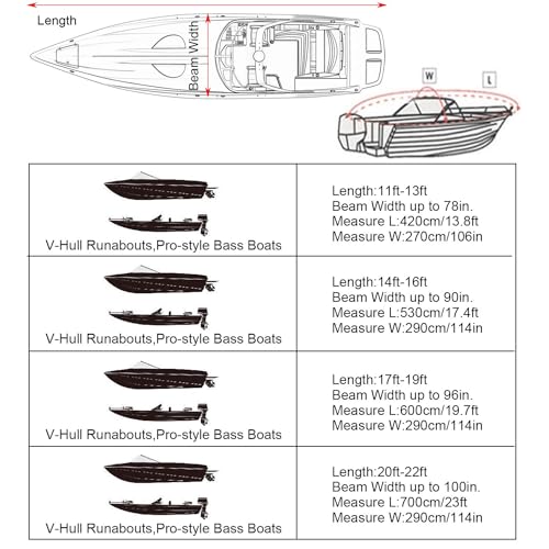 Neverland A300-8-2022-L Trailerable Boat Cover Waterproof Heavy Duty Marine Grade Polyester Canvas Fits V Shape/V-Hull And Tri-Hull Runabouts thumb #5