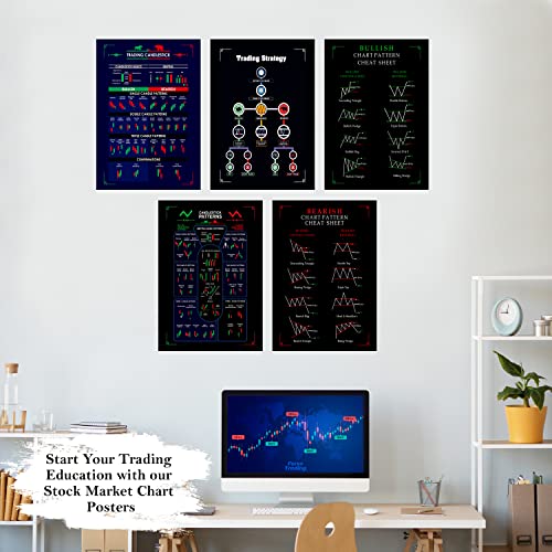 Image of Crackpunk - Bearish and Bullish (Pack of 5) Chart Patterns Super Self Adhesive 350 GSM Paper Crypto and Stock Market Posters, 11.75 x 18 Inches Candlestick Trader Entry and Exit Chart