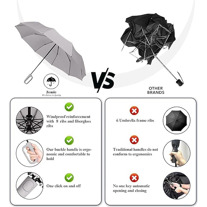 Image of UV Reversible Umbrella with Novelty Carabiner Handle, Travel-Friendly Umbrellas for Sun & Rain Protection, Windproof Compact, Automatic Open /Close, 8 Dual Ribs, Portable Umbrella for Men and Women