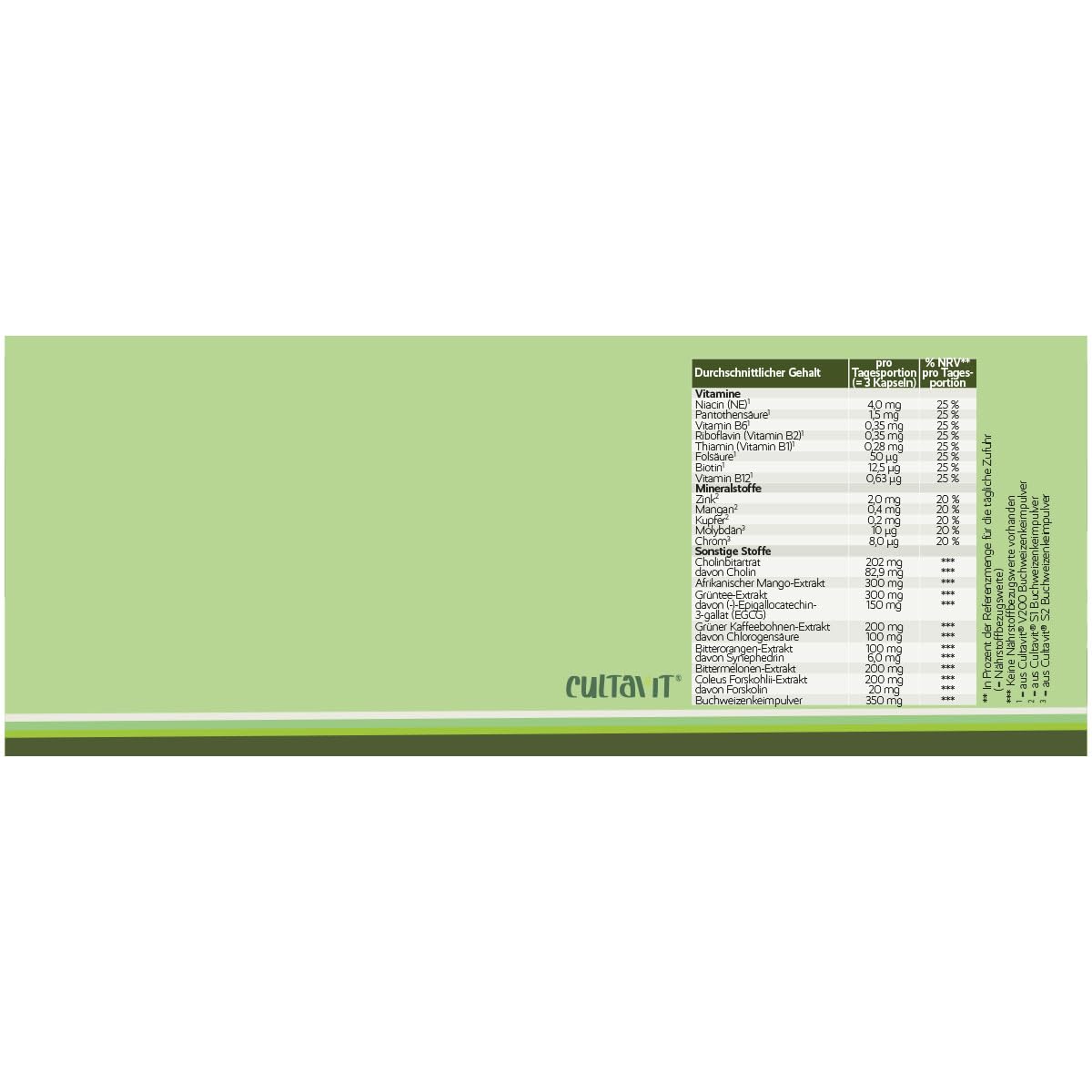 for you phyto slim 90 Kapseln - Hohe Bioverfügbarkeit - Mit hochwertigen Pflanzenstoffen: Buchweizenkeimpulver, afrikanischer Mango-Extrakt, Grüntee-Extrakt, grüner Kaffeebohnen-Extrakt