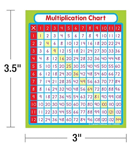 Multiplication Stickers