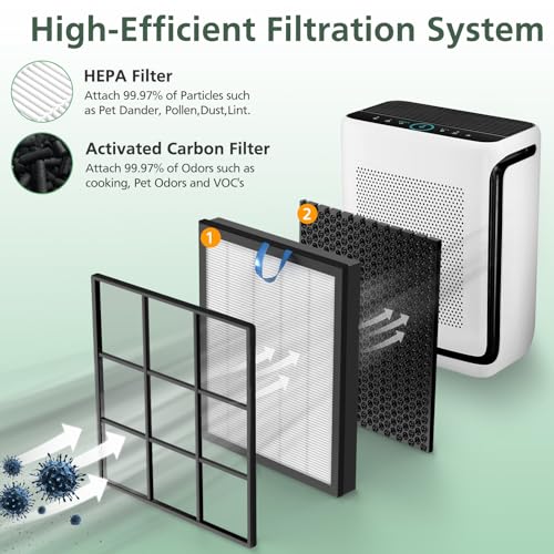 Vital 200S Replacement Filter for LEVOIT Vital 200S Vital 200S-P Air Purifier, HEPA and High-Efficiency Activated Carbon Filter, Vital 200S-RF, LRF-V201-WUS, 2 Pack, White