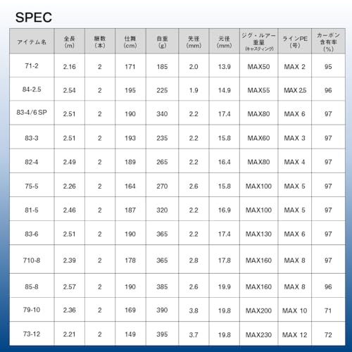 ダイワ(DAIWA) 21 ソルティガ C 83-6 7枚目