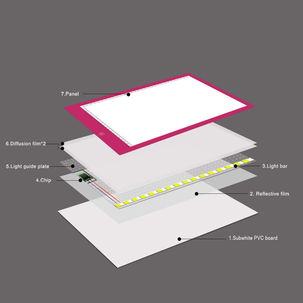 Scatola Luminosa Rosa A4 con Scala, Tavolo da Disegno A LED Dimmerabile, Pad di Tracciamento Alimentato Tramite USB per Schizzo Calligrafia Pittura Diamante