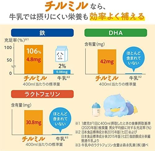 Amazon | 森永 チルミル エコらくパック つめかえ用 1歳頃~3歳頃対応