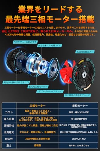 KOMOAKI 56V 45000mAh 空調作業服 ファンバッテリーセット