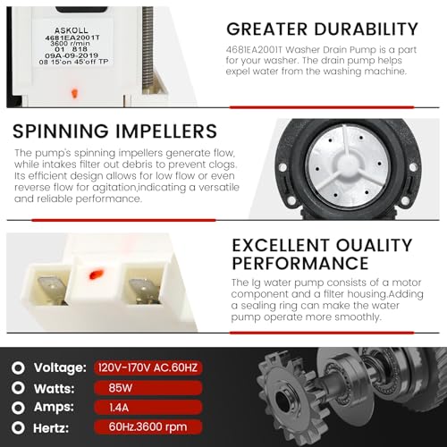 Lavadoras, Kitchen linea del tiempo la lavadora Marca puxyblue (2)