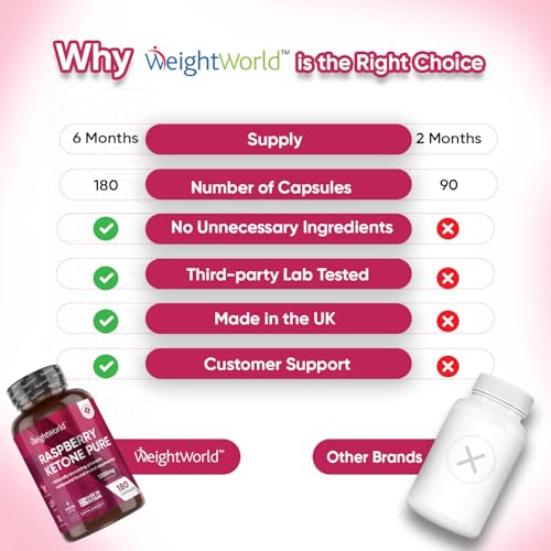 Pure Raspberry Ketones - 180 Capsules - 1200mg High Strength - 6 Months Supply - Vegan Raspberry Ketone Capsules for Men & Women - Suits Low Carb & Keto Diet - Feel Fuller & Lighter - Made in The UK - Image 6