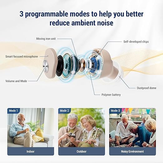 Diagram showing half-in-ear design for comfortable fit