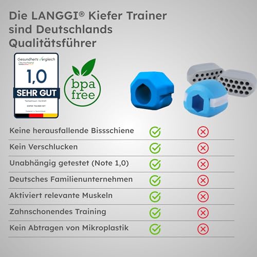 Kiefer Trainer Set 2.0 | Das Original - Kiefertraining mit dem Jawline Trainer & Jawline Toner; Doppelkinn Entferner; Gesichtstrainer; Neck Trainer & Anti-Falten