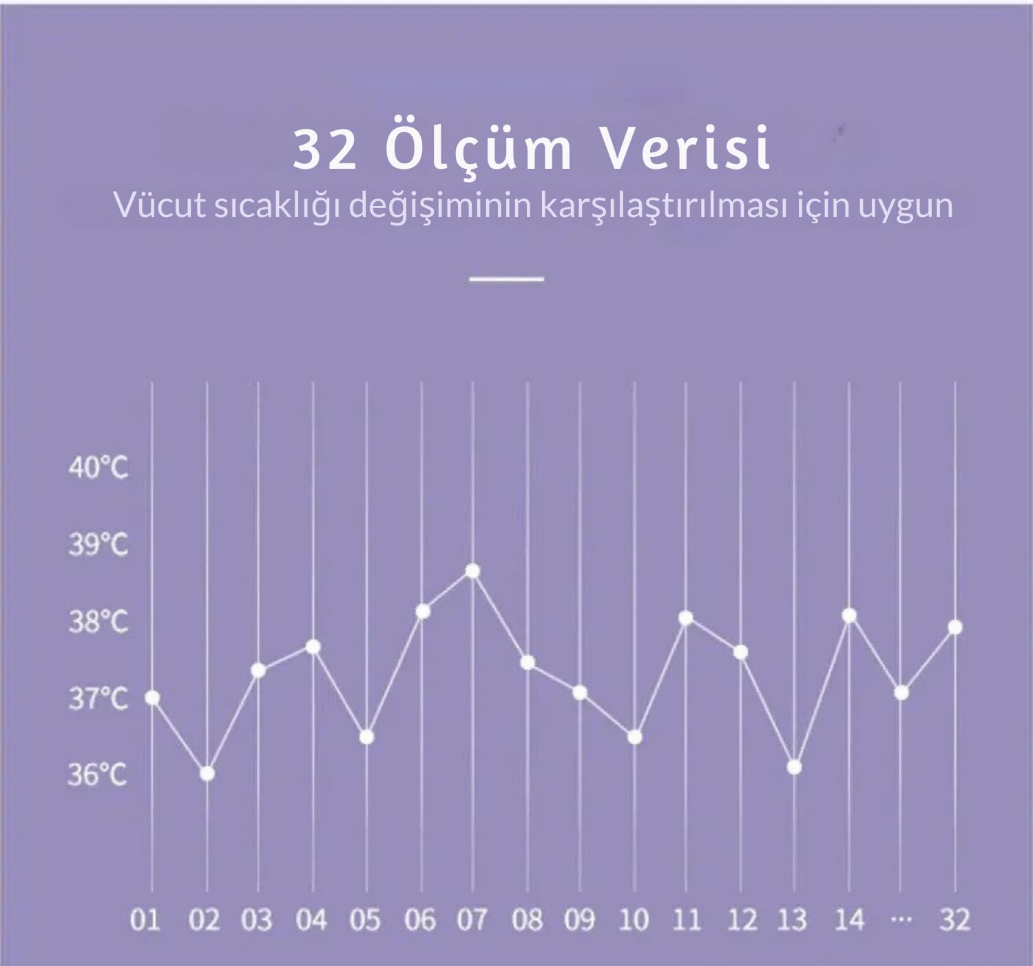 Şeker Ofisi Temassız Dijital Ateş Ölçer Termometre Tabanca, Hafızalı Kızılötesi Sensör, Bebek Çocuk Kedi Köpek Kullanımına Uygun, Ortam Nesne Mama Yemek Ölçümü, Pilli, Türkçe Kılavuz ve Türkçe Kutulu