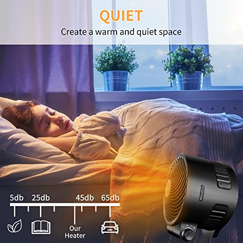 Eliza Quiet Vortex Space Heater With Air Circulation Fan.1500W Fast Heating Electric Vortex Heaters With 3 Speeds, Small Portable Heater Fan For Bedroom, Office, Kitchen And Indoor Use #TOP3