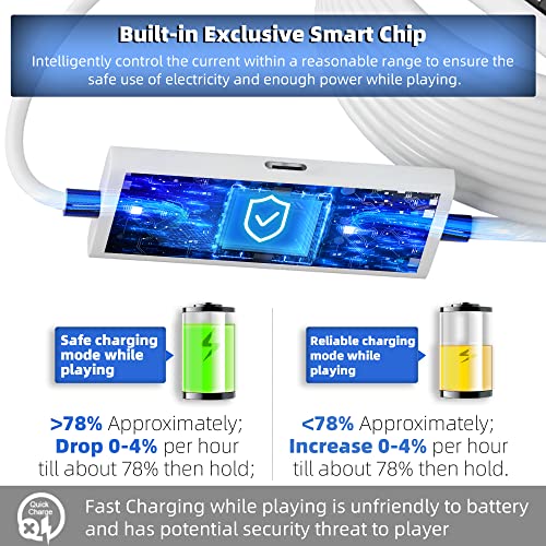 Kuject Design 5m Link Kabel für Oculus Quest 2, mit separatem Ladeanschluss für ultra-langlebige Stromversorgung, USB 3.0 Typ A auf C Kabel für VR Headset Zubehör und Gaming PC - Weiß – Bild 5