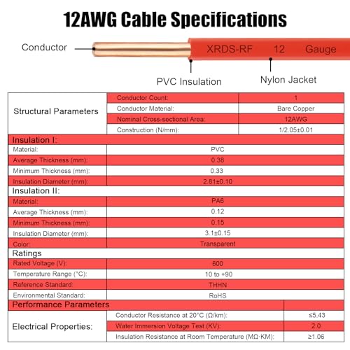 Image of THHN Wire 75 FT, Single Bare Copper Conductor, 12AWG Red Electrical Wire, Solid Building Wire 600V Nylon Sheath Cable for Indoor /Outdoor Applications