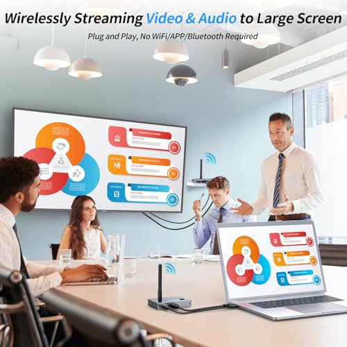 Image of Wireless HDMI Transmitter and Receiver 4K@30Hz HDMI Wireless Extender Kit 328Ft /100M 4K Video & Audio Sender and Receiver for Casting Video & Audio to Large Screen TV /Projector from Laptop /PC /Camera