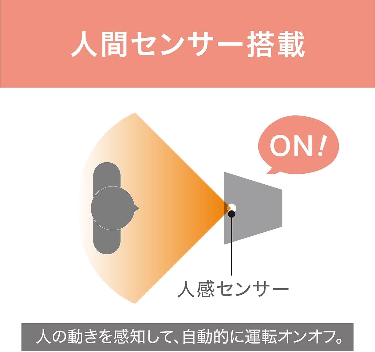 コイズミ 扇風機 タワーファン ホット&クール スリム 送風 温風 1台2役 人感センサー 風量4段階 自動首振り ホワイト KHF-1232/W