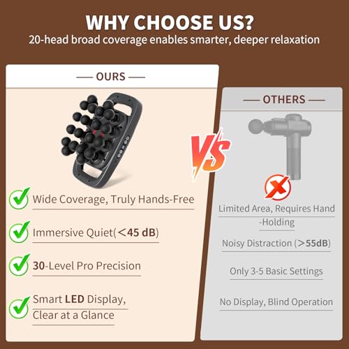 Image of 20-Head Massage Gun, 30 Intensity Levels 3 Modes, Deep Tissue Massager with 50KG Force & Noise-Free Motor for Neck Back Legs Shoulders, Portable for Full Body Muscle Recovery