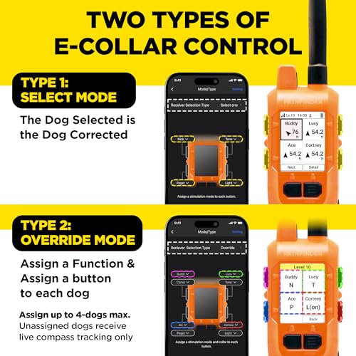 Image of Dogtra PATHFINDER2 MINI Compass Live GPS Dog Tracking & Training System - 4-Mile Range E-Collar Handheld with No Subscription, Offline Maps, GPS Fence, Expandable up to 21 Dogs, for Dogs 15+ lbs