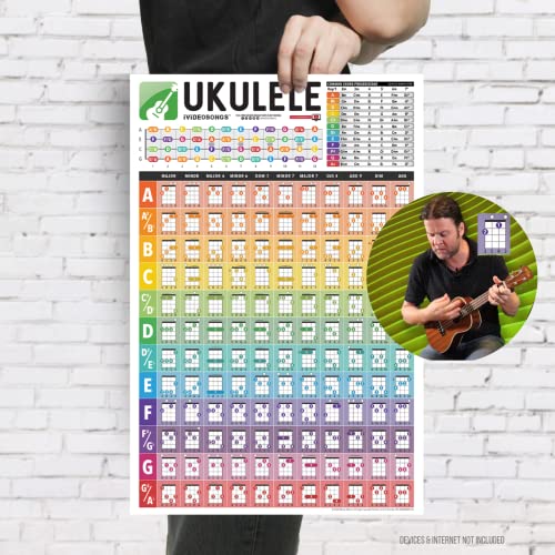 IVIDEOSONGS Ukulele Chords Poster (12' x 18') • Full Color Illustrations of 132 Chords & Common Chord Progressions • Music Wall Art for Teachers and Students • Includes 150 Music Tutorials Free