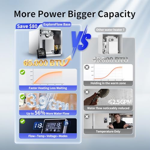 Image of Gen II Ranein RV Tankless Water Heater 65,000 BTU, On-Demand Instant Hot Water, 12V Powered, High Altitude Ready, CSA Approved, Multi-Function Controller, Ideal for Simultaneous Use and Family Use