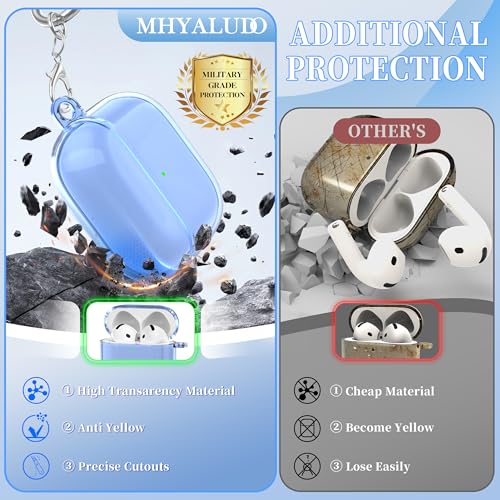 Image of for AirPods 4th Generation Case Cover 2024, Military-Grade Shockproof, Soft TPU Highly Transparent Anti-Yellowing for AirPods 4 Case with Cleaning Kit & Cute Round Buckle, Clear Blue