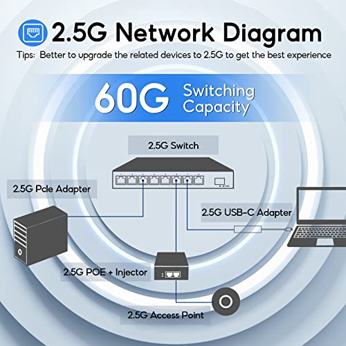 Image of SODOLA 8 Port 10G Switch, 1x10G SFP,8x2.5G RJ45