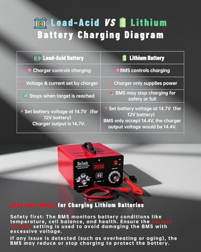 Image of Multi-Voltage Battery Charger 12V 24V 36V 48V 60V 72V for LiFePO4, Lithium Batteries, High Voltage Pulse Desulfator for Lead-Acid, for Car, Golf Cart, RV, Marine, Boat