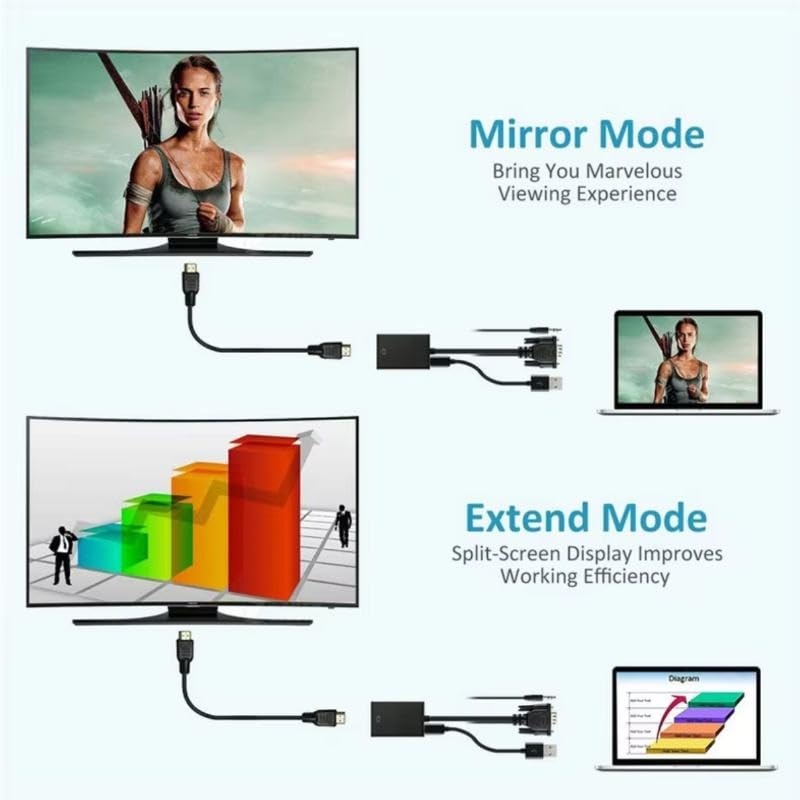Image of FORIDA VGA to HDMI Converter with Audio & USB Power, VGA Male to HDMI Female Adapter, Supports 1080p FHD, Plug & Play for PC, Laptop, Desktop to HDTV, Monitor, Projector (Direction VGA to HDMI Only)