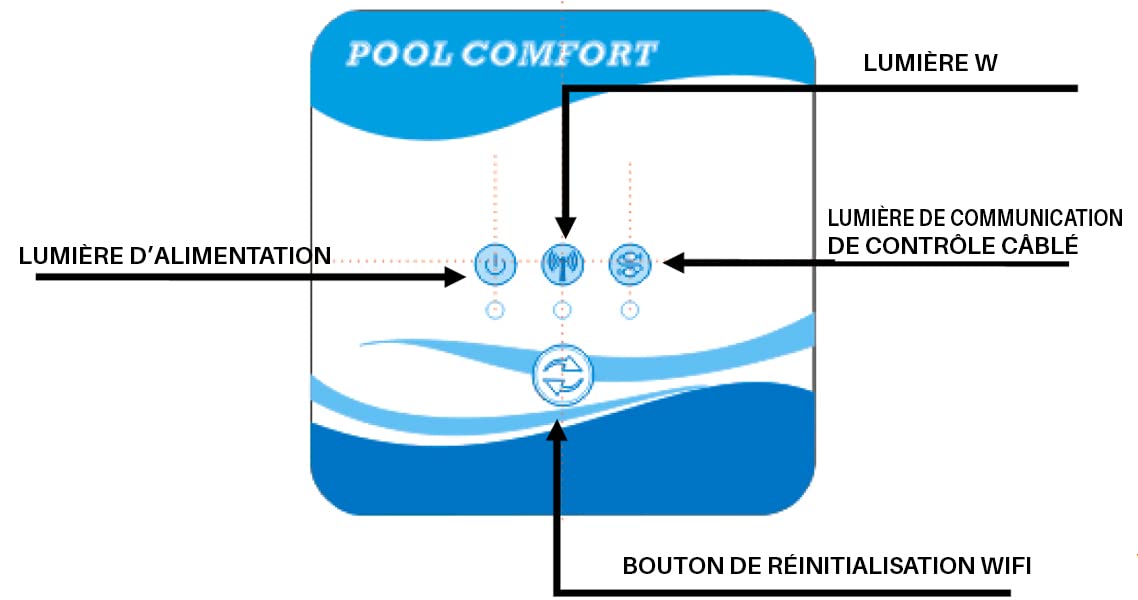 Pompa à Chaleur PISCINE CENTER O'CLAIR pacfirst 3.3 KW Mono WiFi