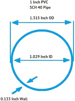 1 Inch Diameter Clear PVC Schedule 40 Pipe [Pipe ID 1.029 inch, OD 1.315 inch] (Bluish tint), Choose Your Length (5 inches to 94 Inches) (Selected Length: 5 Inches)