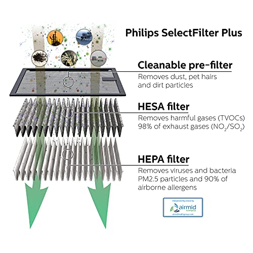 GoPure Car Air Purifier - Image 5