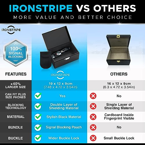 Ironstripe Faraday Box for Car Keys | Extra Large 19 x 12 x 9 cm Keyless Car Key Signal Blocker Box | RFID Key Box and Faraday Pouch for Car Keys | Anti-Theft Signal Blocking Cages - Image 5
