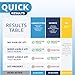 Vaunn FSA/HSA Eligible, Medical 8-in-1 Urine Test Strips and Urinalysis for UTI, Nitrites, Leuckcytes, Ketosis, pH, Protein, 120 CT