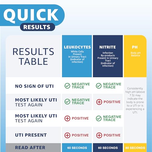 vaunn fsahsa eligible medical 8-in-1 urine test strips and urinalysis for uti nitrites leuckcytes ketosis ph protein 120 ct