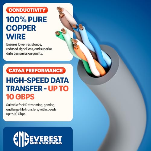 Image of Everest Ultra Slim Cat6a Ethernet Patch Cables 5ft (10-Pack) Gray | Bendable, Thin and Flexible