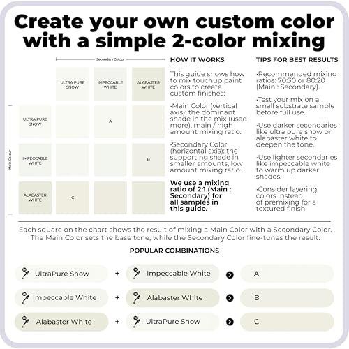 Image of spot. Touch-Up Paint | Matte Finish for Cabinets, Walls, Doors & Furniture | Multi-Tone White Repair Kit | Quick-Dry, Self-Priming, Low-Odor, Eco-Friendly | No-Sanding or Primer Needed | 3 Pack