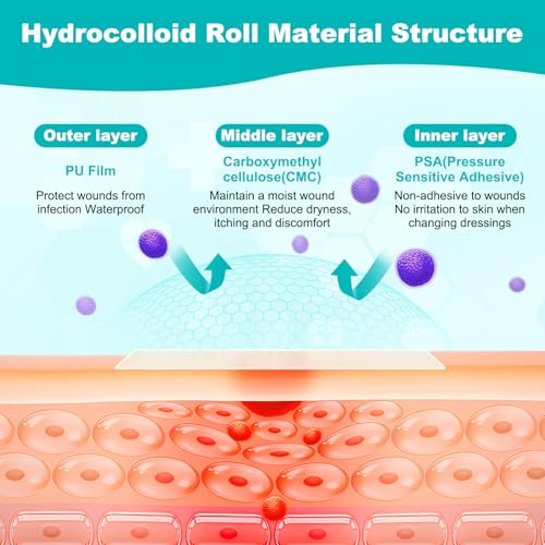 Image of Hydrocolloid Roll for Wound Care, Hydrocolloid Bandages with Self-Adhesive, Cut-to-Size Patch Bandages, Ultra Absorbent, Waterproof, First Aid Kit Essential (2IN*4.8FT)