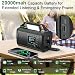 20000mAh DAB+/FM Notfallradio mit Powerbank, Solar- & Kurbelradio