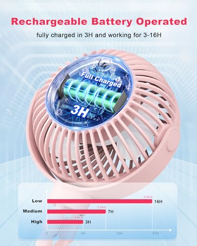 image for Coohea Stroller Fan Clip on Baby Fan USB Rechargeable Small Fan Batter